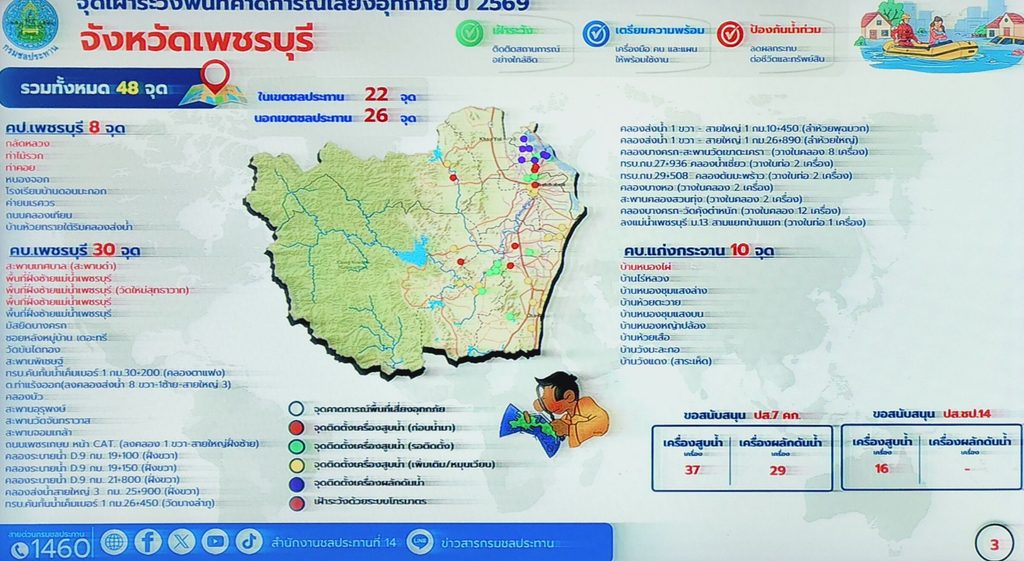 แผนผังและระดับน้ำรับมือน้ำท่วมเพชรบุรี 2569 กับเพดาน 150 ลบ.ม./วินาที