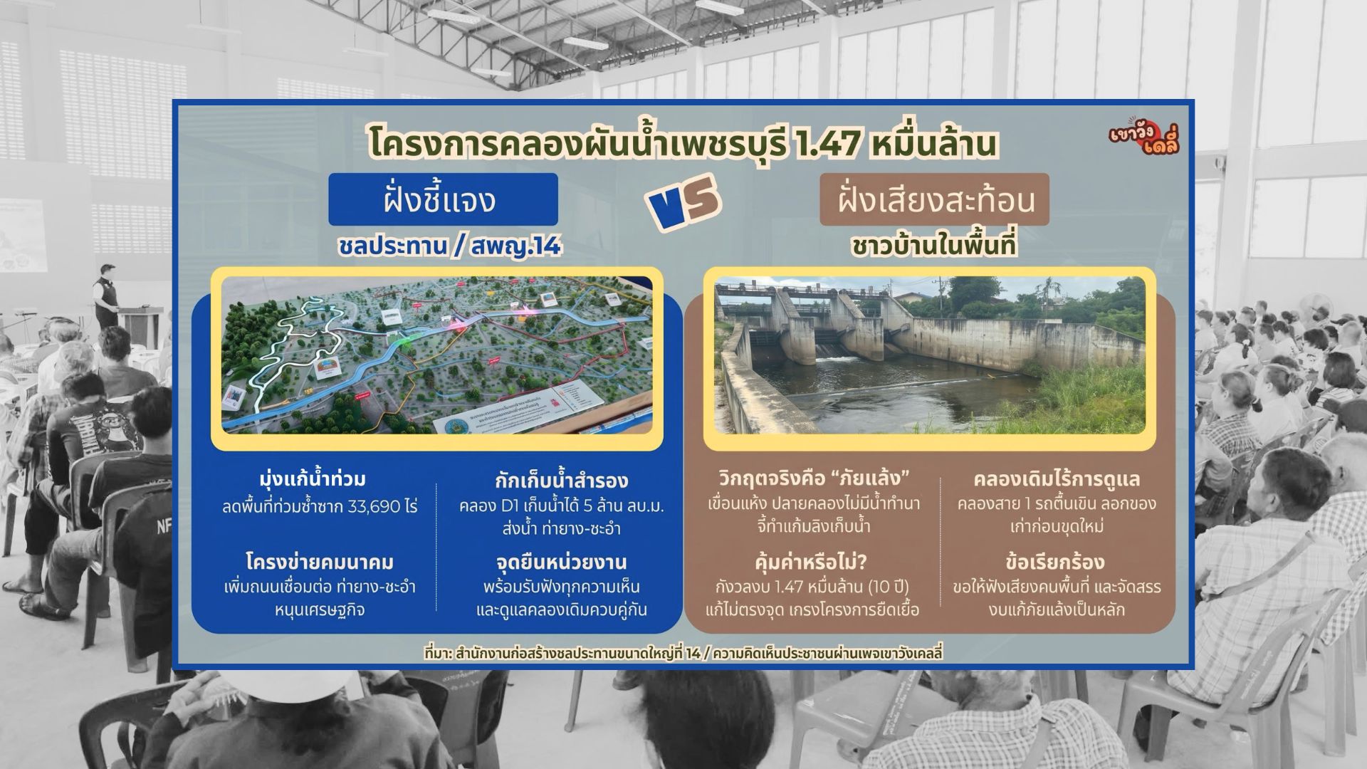 ชลประทานแจงงบ 1.47 หมื่นล้าน คลองผันน้ำ D1 ช่วยลดน้ำท่วมเพชรบุรี-กักเก็บน้ำ 5 ล้าน ลบ.ม. ด้านชาวบ้านจี้ทบทวน ขอแก้ภัยแล้ง-ลอกคลองเดิมก่อน