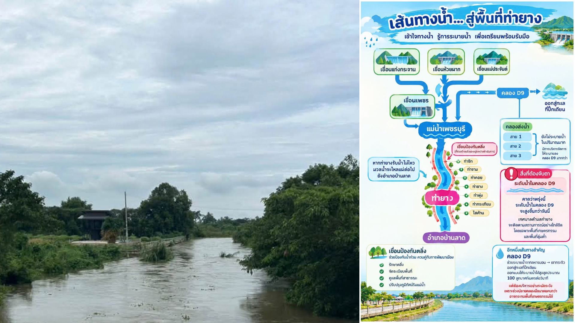 สถานการณ์น้ำท่ายาง เตือนเฝ้าระวังคลอง D9