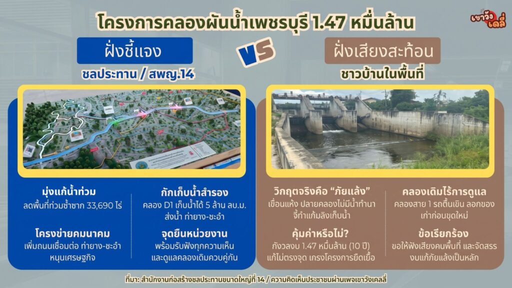 ครงการบรรเทาอุทกภัยเพชรบุรี