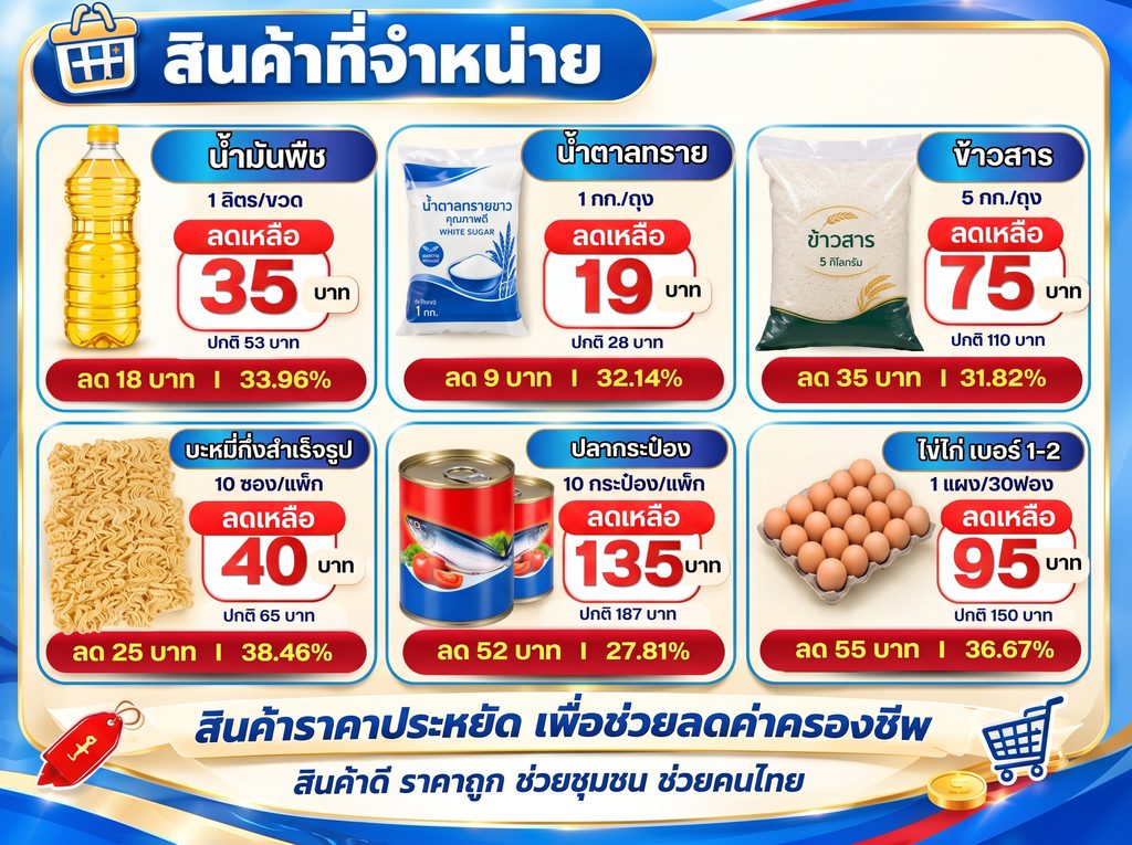 ไทยช่วยไทย ลดค่าครองชีพ เพชรบุรี 